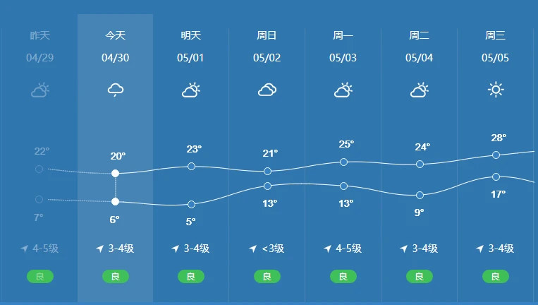 南京天气预报一周_南京本周的天气_南京一周天气